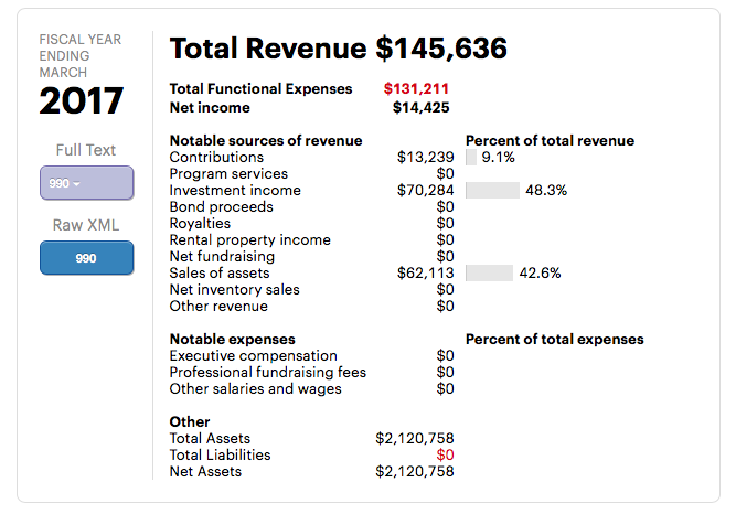 2016 CMRF Financial Snapshot